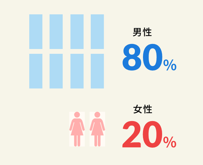 男女比